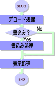 フローチャート1