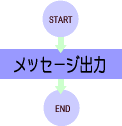 フローチャート ☆エラー処理☆